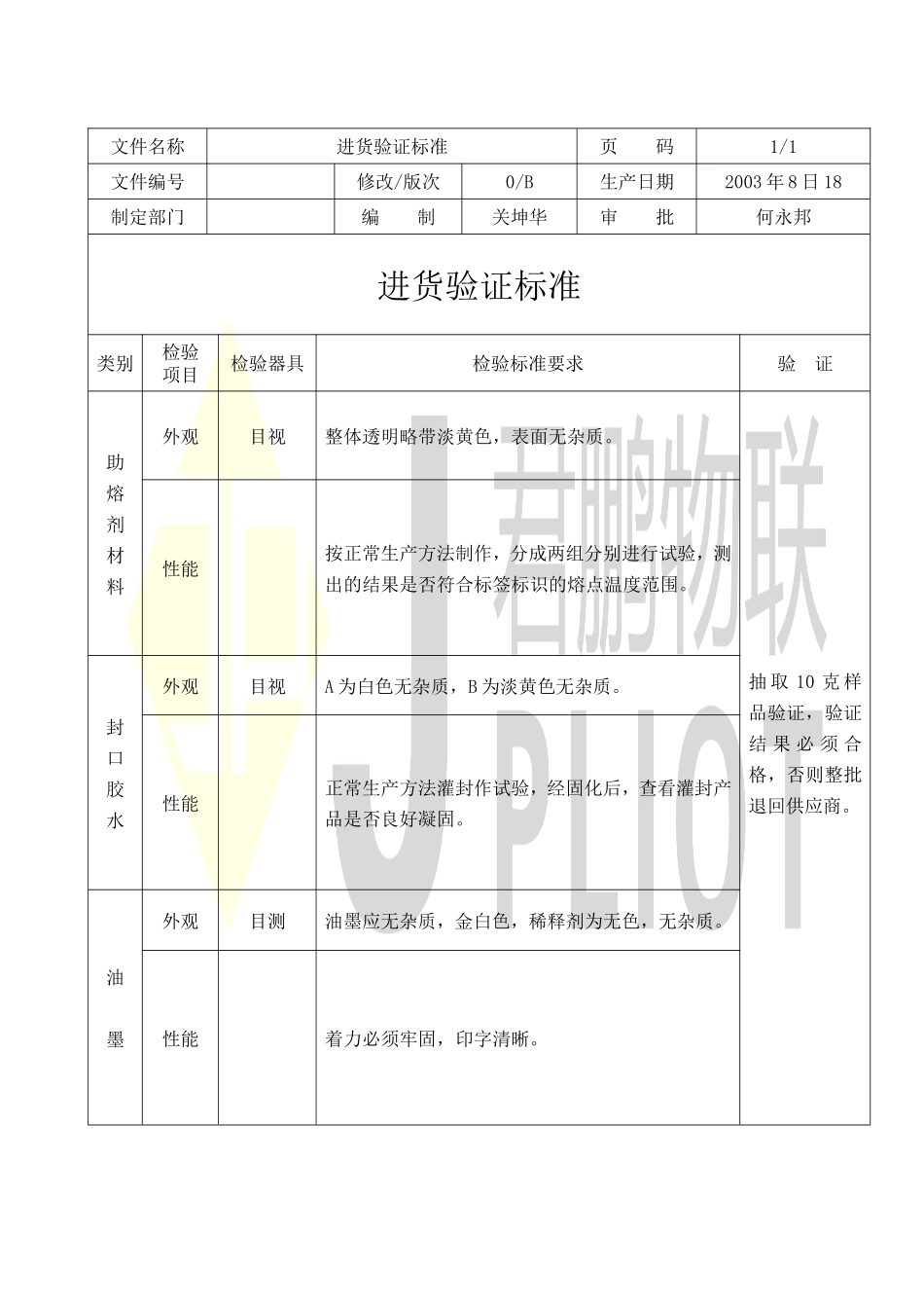 产品检验计划书_第2页