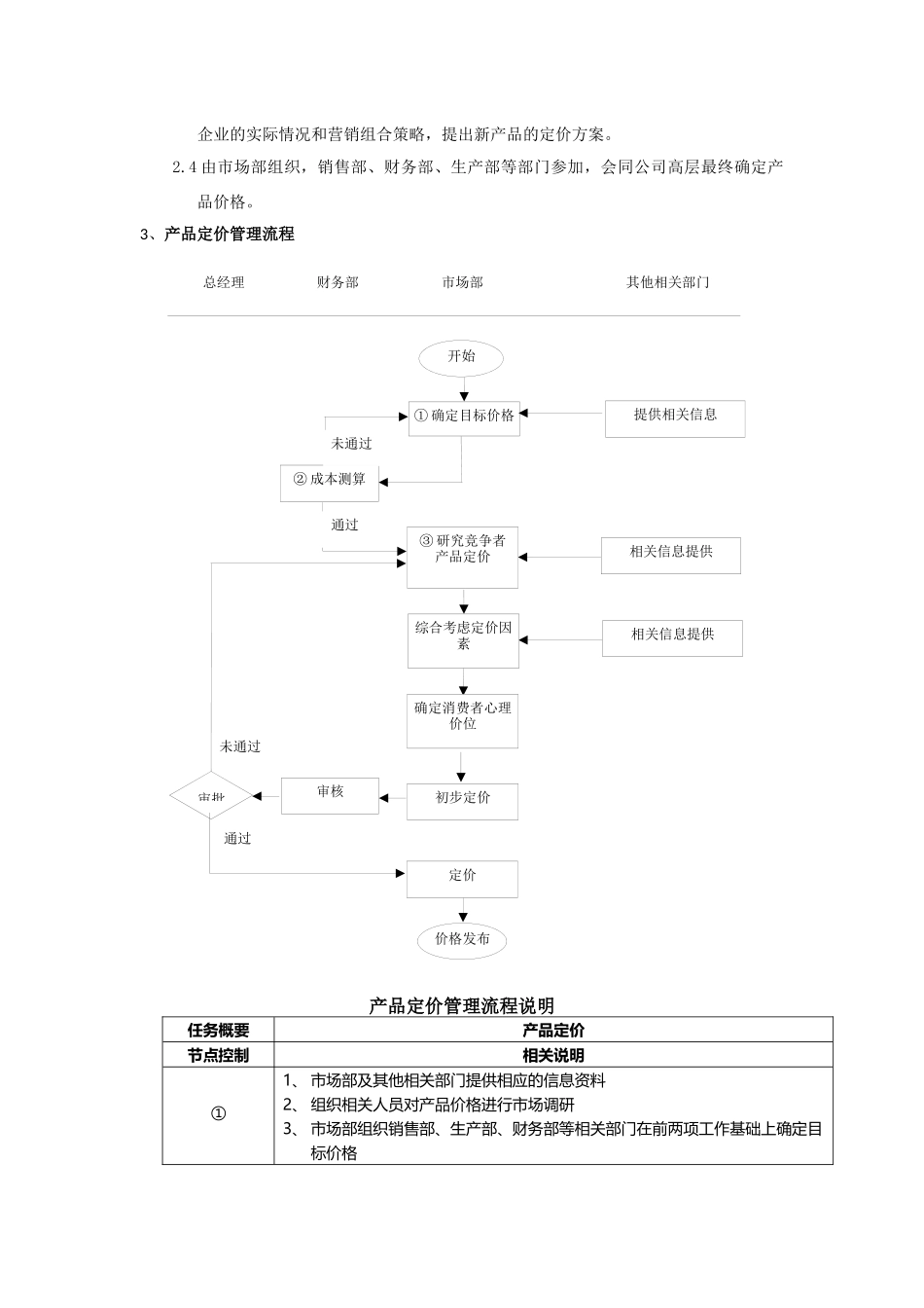 产品定价与调价规范_第2页