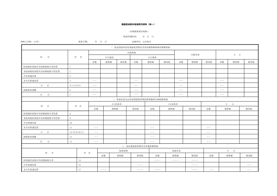 最新增值税纳税申报表(主表、附表一、附表二)_第3页