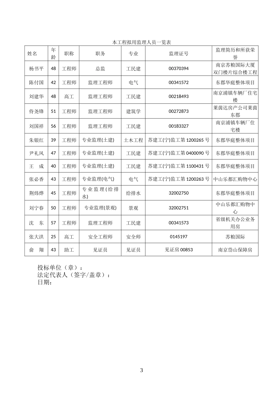 监理人员组织形式及监理人员进场计划表_第3页