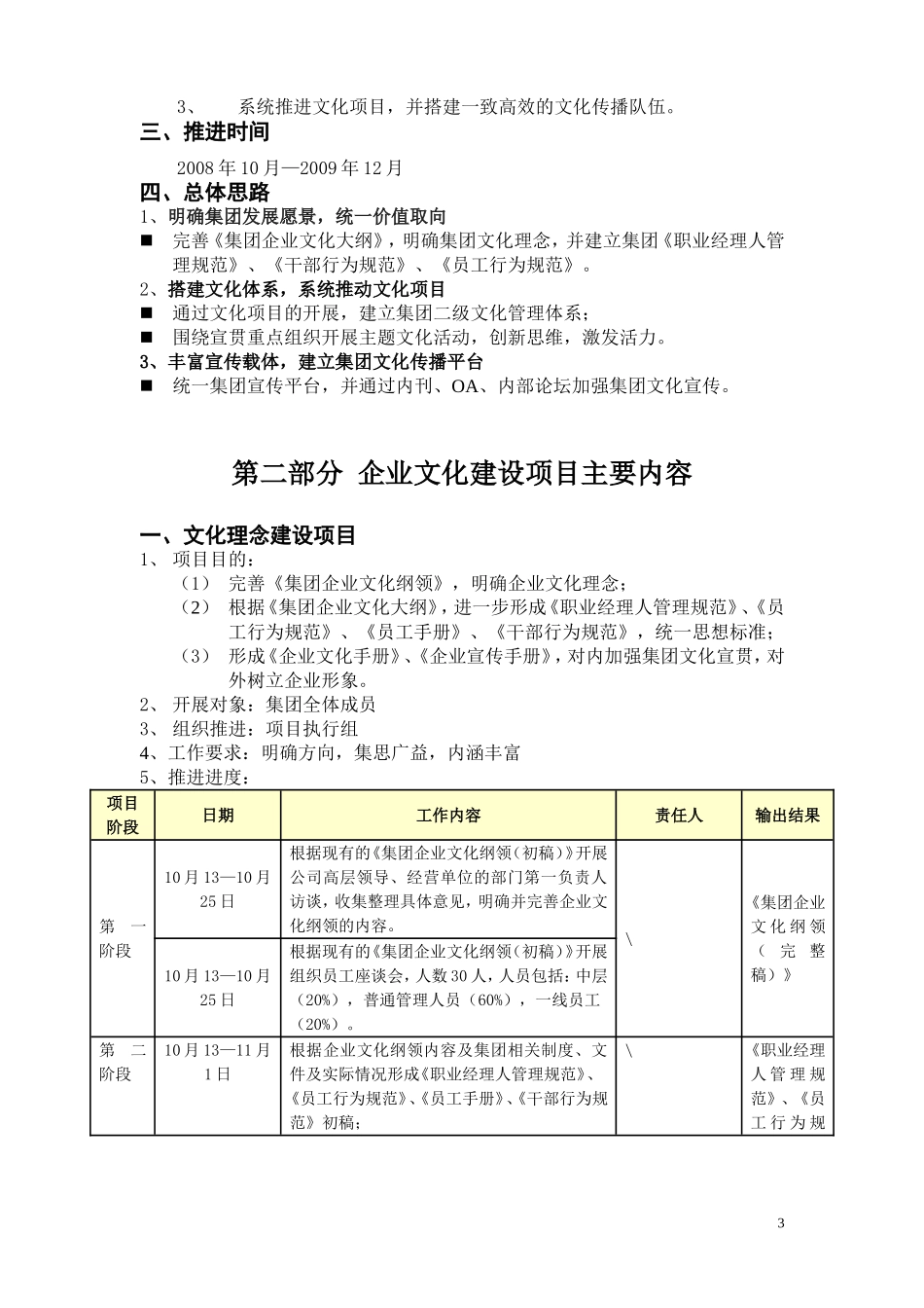 集团企业文化建设规划方案_第3页