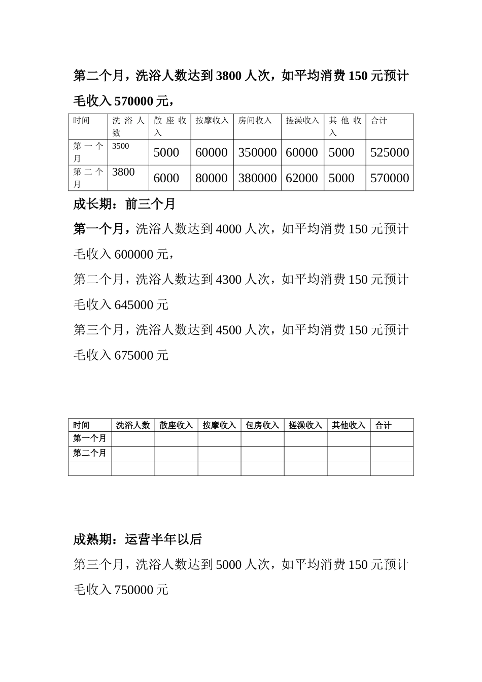 洗浴部营销策划方案_第3页