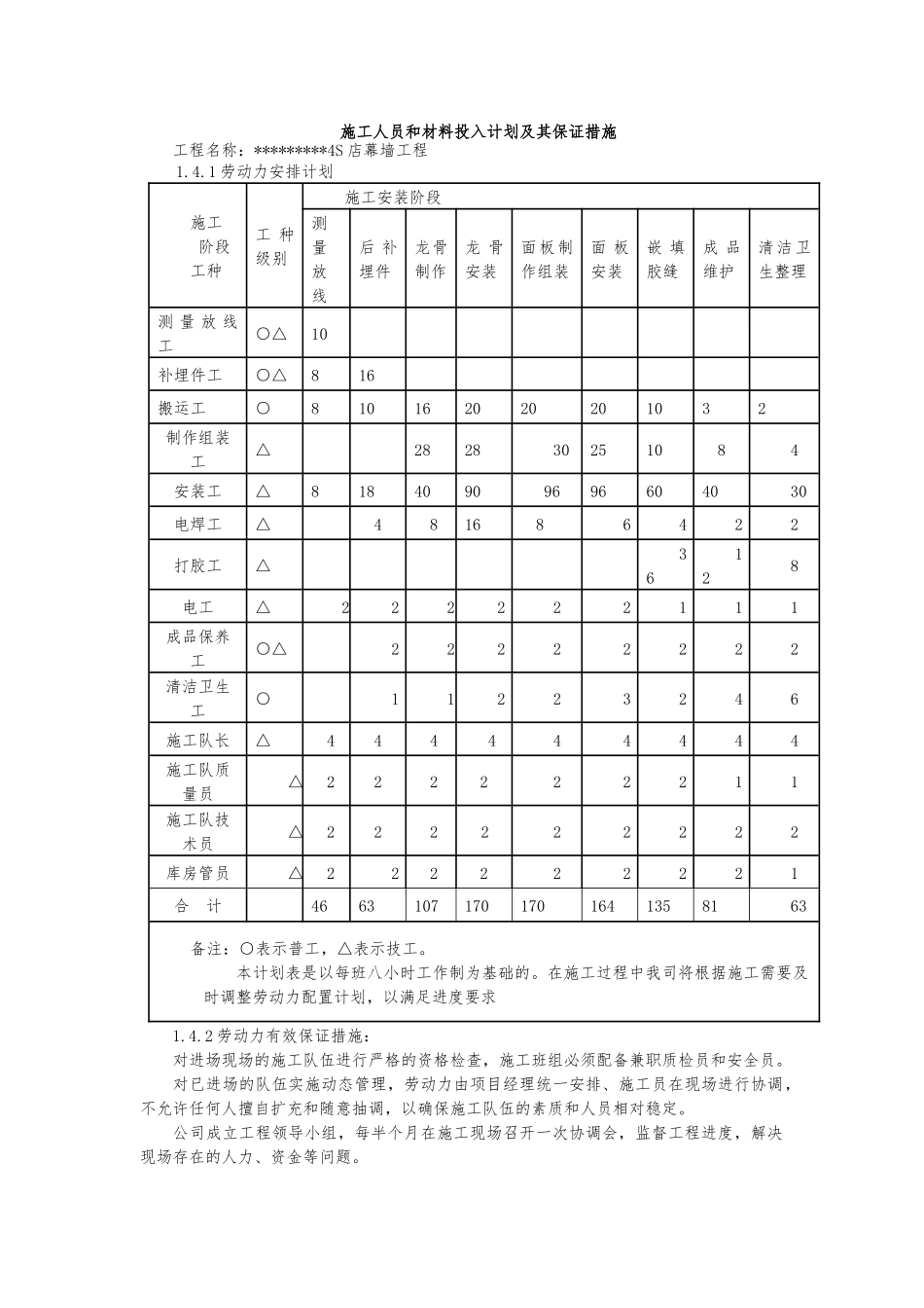 施工人员和材料投入计划及其保证措施_第1页