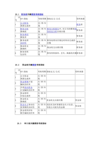 财务部关键绩效考核指标