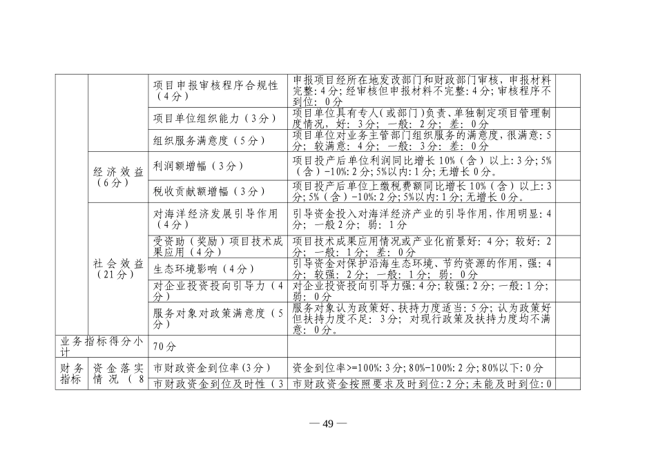 财政绩效评价指标体系_第3页