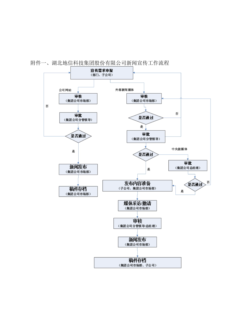 集团公司新闻宣传工作管理办法_第3页