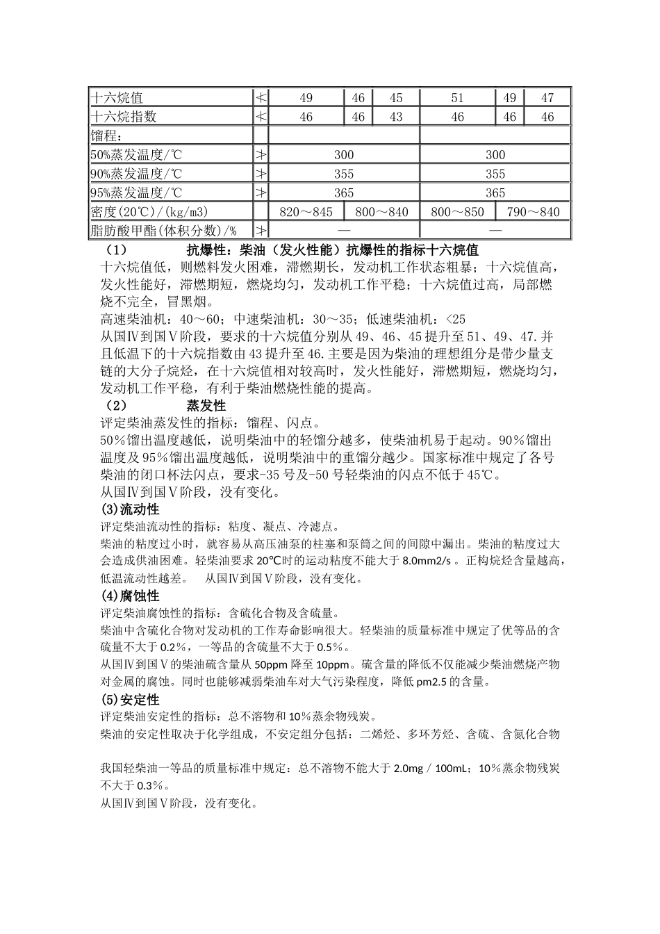 柴油国五标准指标详细数值表-柴油国四国五区别_第2页