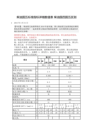 柴油国五标准指标详细数值表-柴油国四国五区别