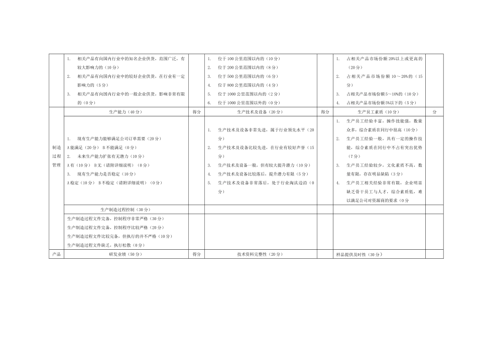 供应商综合评价表_第2页