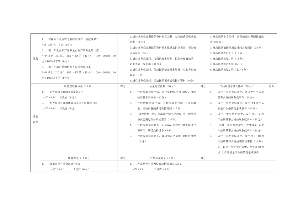 供应商综合评价表_第3页