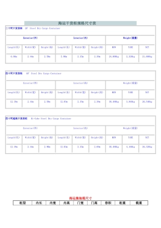 货柜规格尺寸表