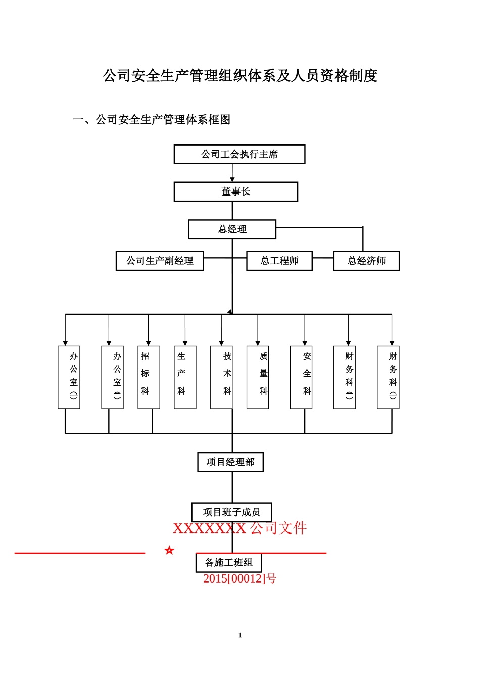 建筑企业安全生产管理组织体系及人员资格管理制度_第1页
