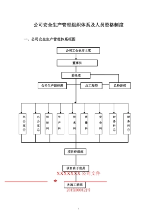 建筑企业安全生产管理组织体系及人员资格管理制度