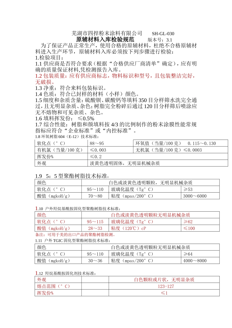 粉末产品原辅材料入库检验规范_第1页