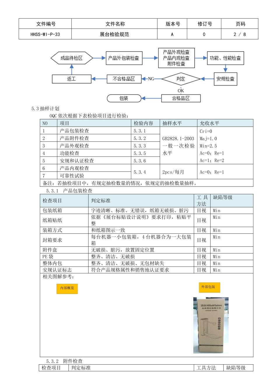 产品检验规范格式_第2页