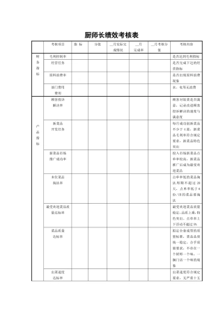 厨师长绩效考核表
