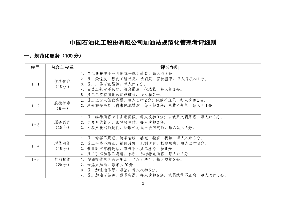 加油站规范化管理考评细则_第2页
