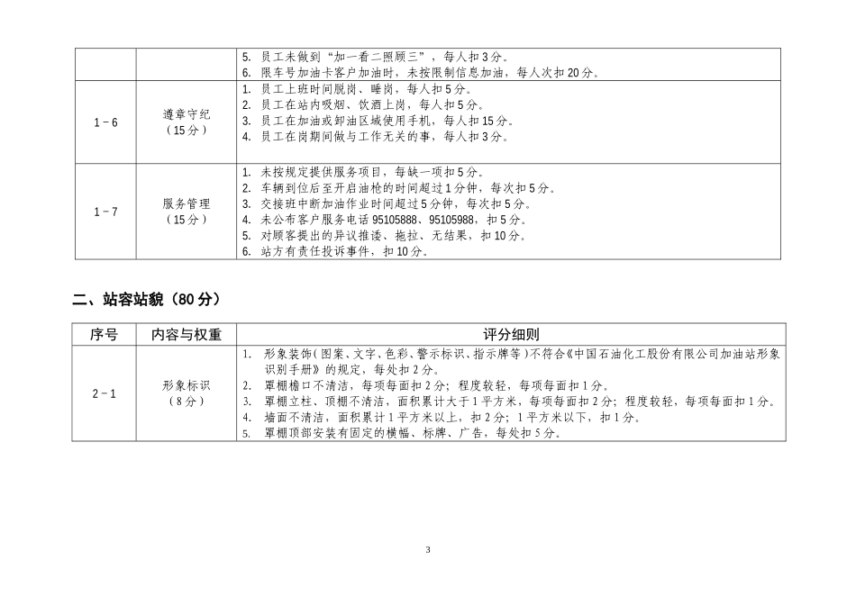 加油站规范化管理考评细则_第3页