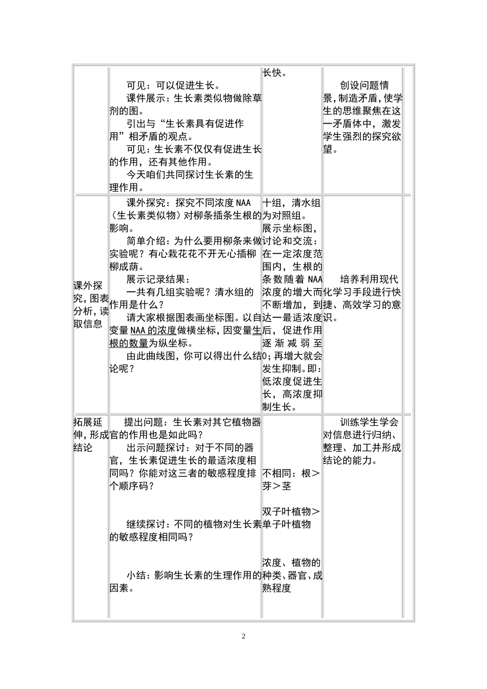 生长素生理作用的教学设计(正式)_第2页