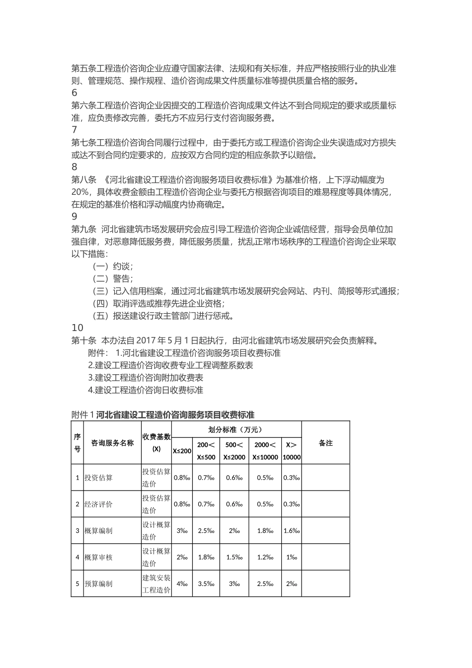 造价咨询收费新标准(中价协[2013]35号)_第2页