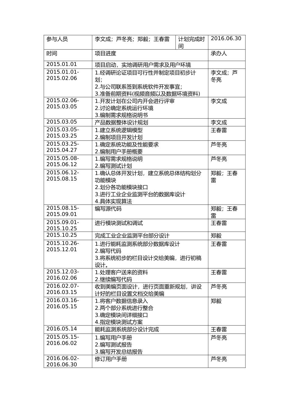 软件开发过程记录表_第2页