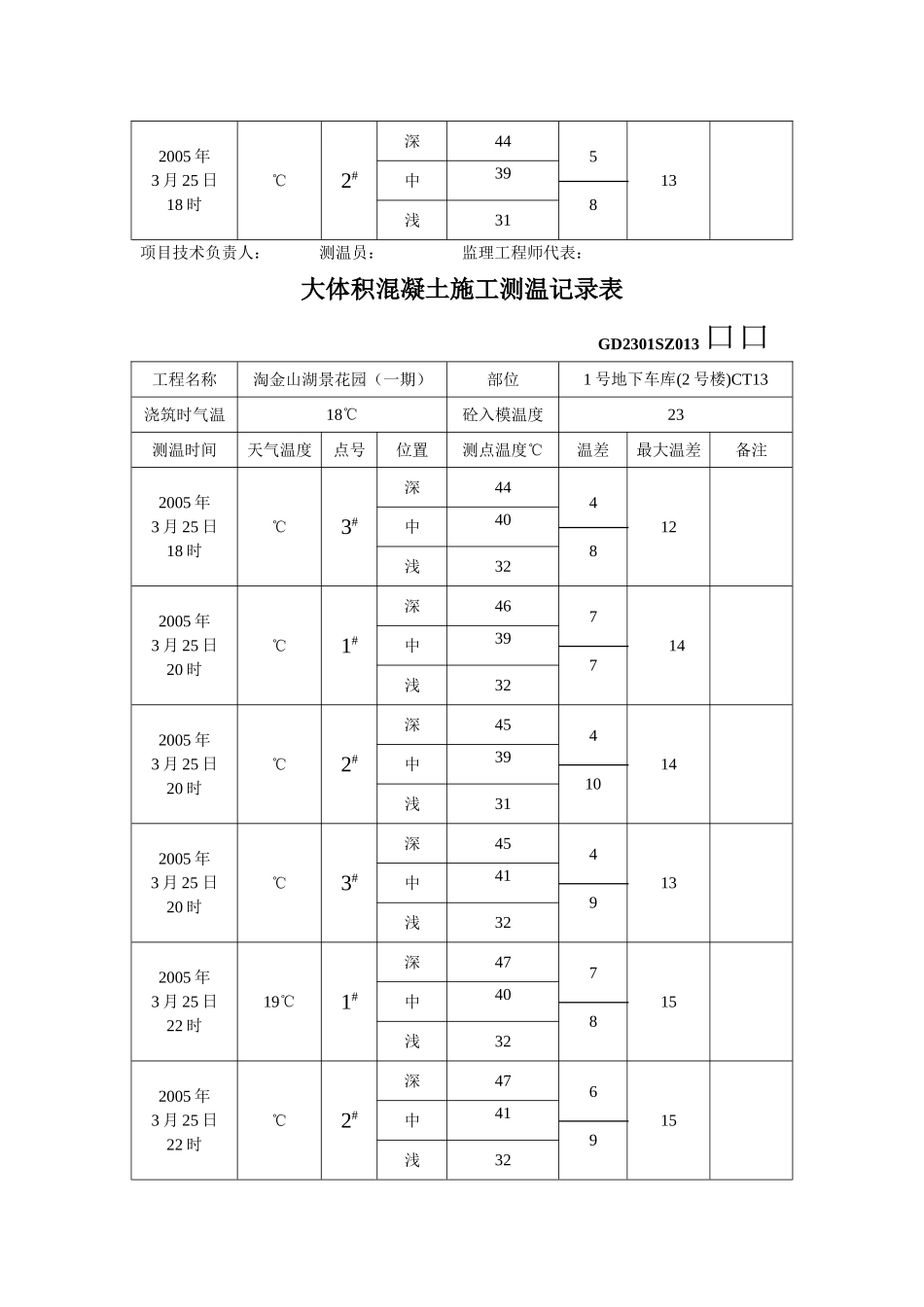 大体积混凝土施工测温记录表_第3页