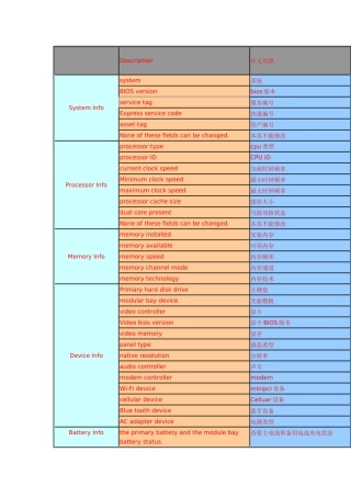 戴尔(DELL)新版BIOS中英文对照表