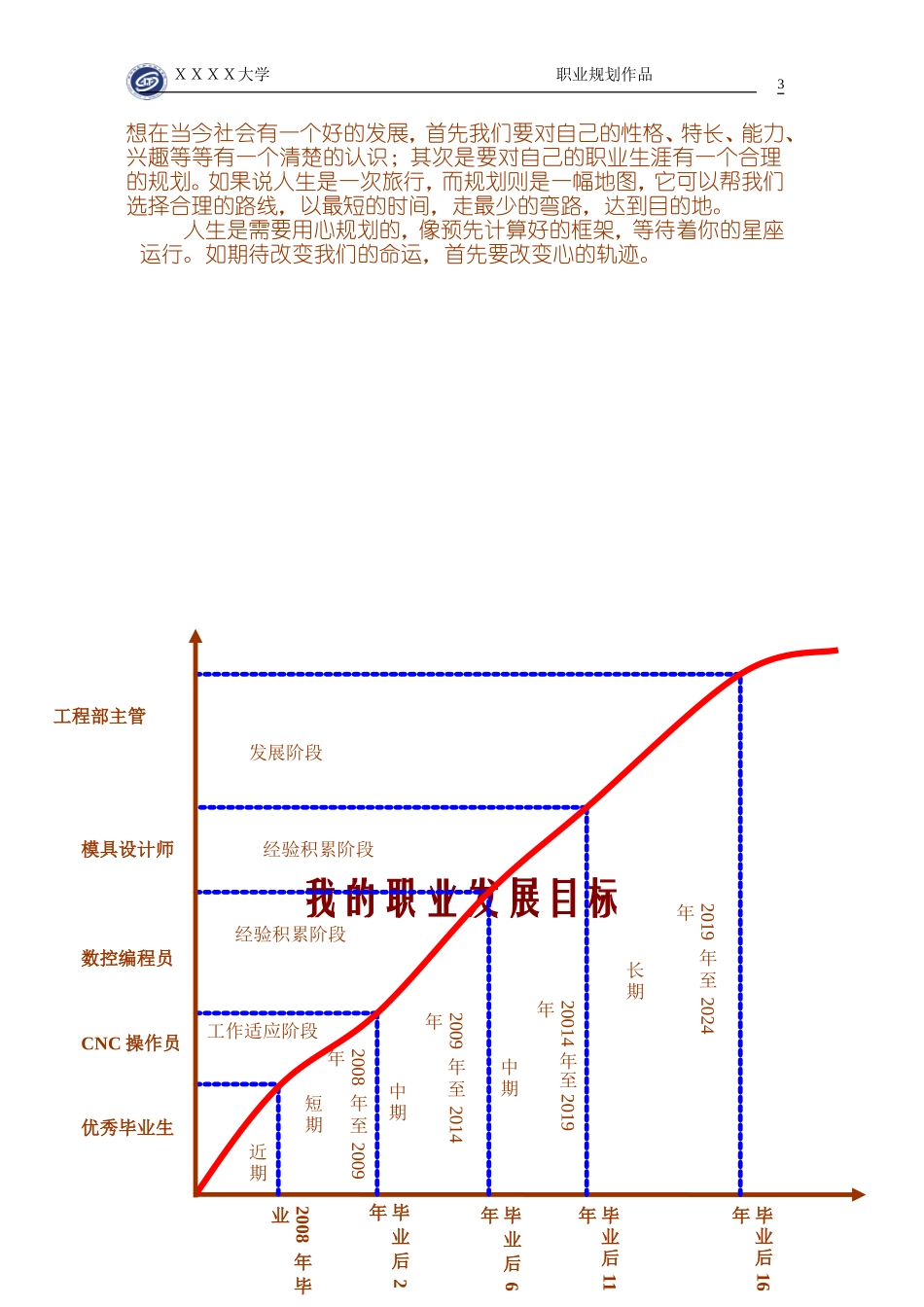 大学生职业生涯规划大赛作品_第3页