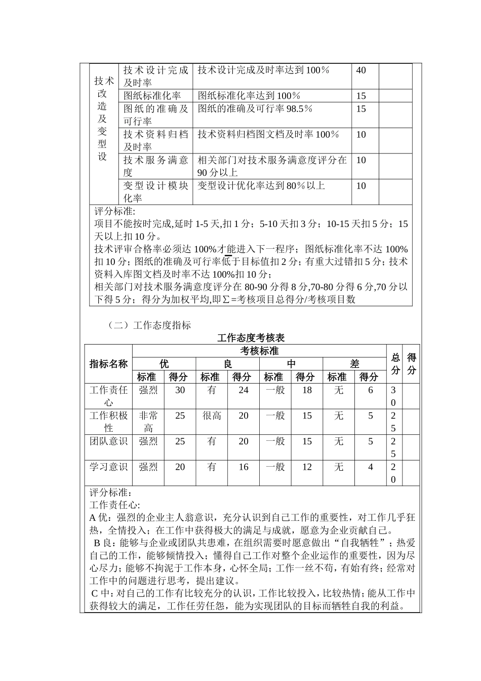技术研发人员绩效考核方案_第2页
