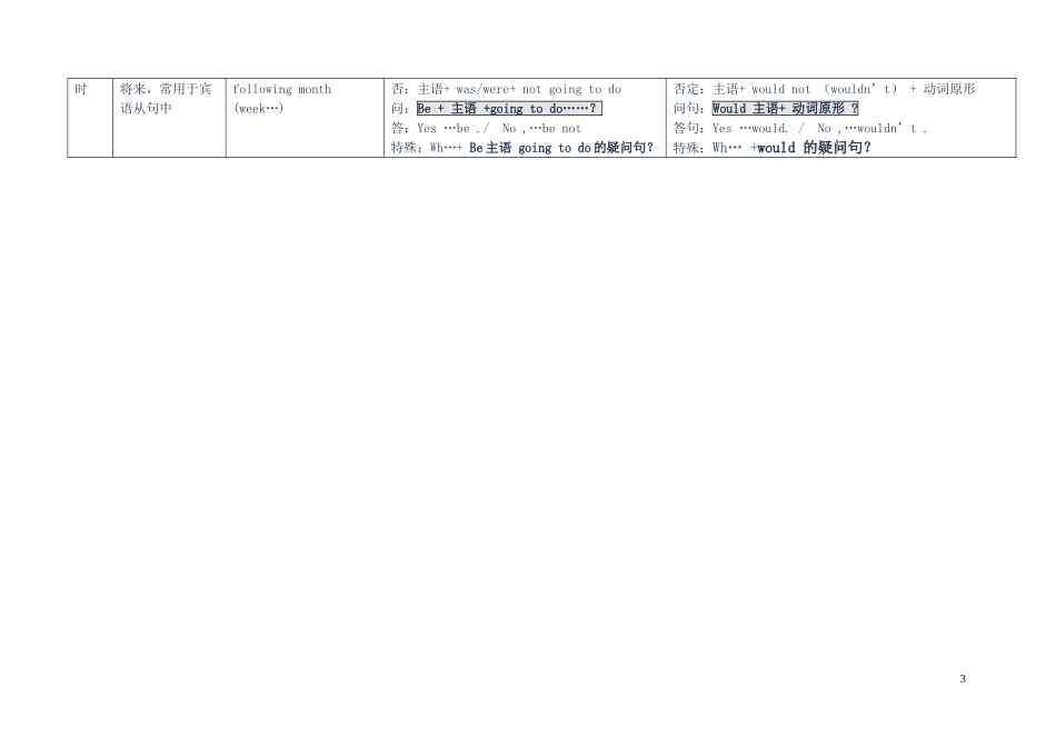 初中英语八种时态归纳总结表格版_第3页