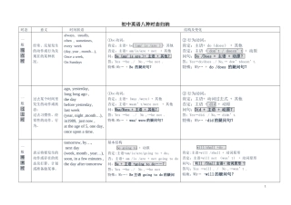 初中英语八种时态归纳总结表格版