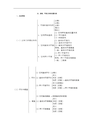 高二数学点-直线-平面之间的位置关系