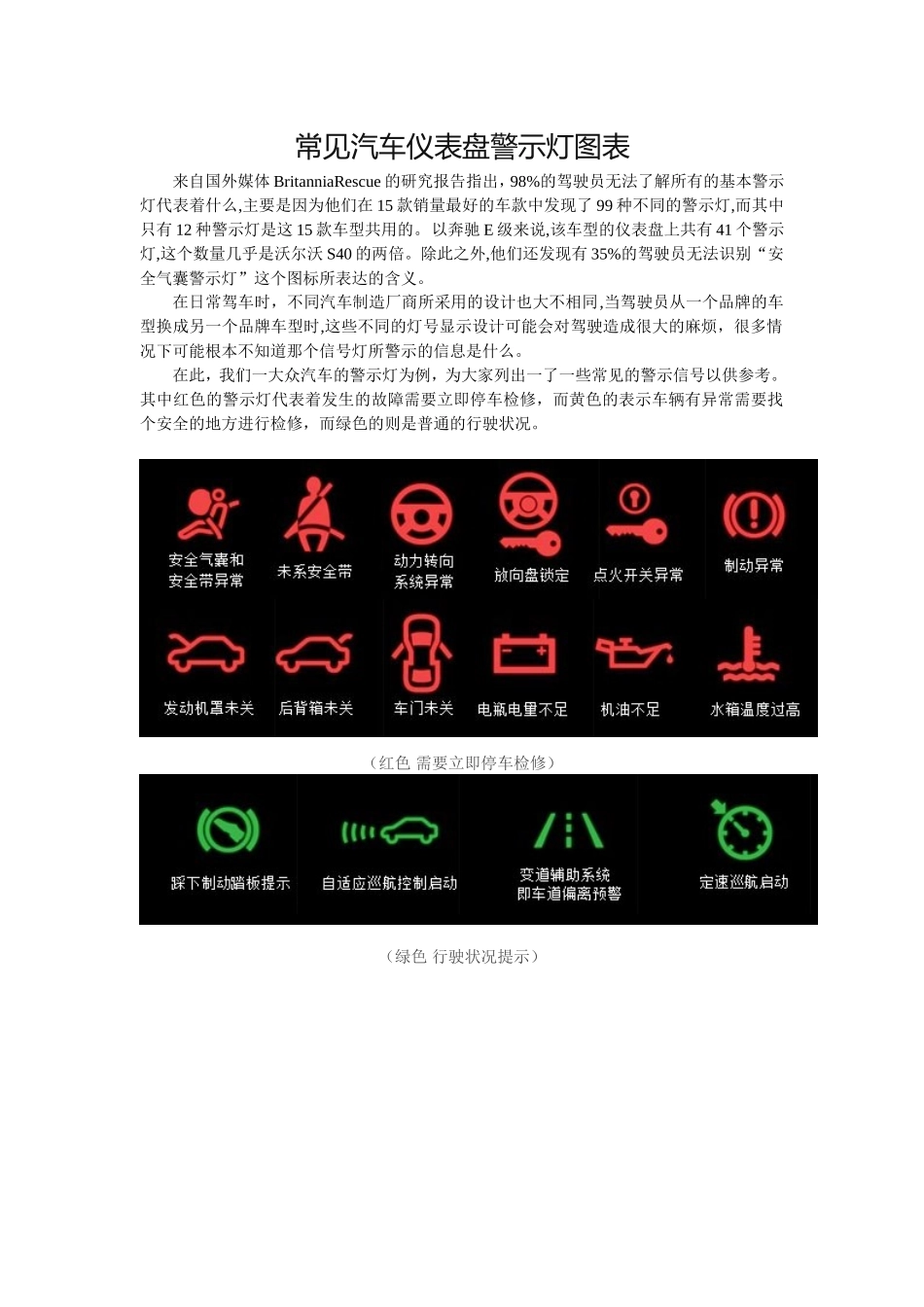 常见汽车仪表盘警示灯图表_第1页