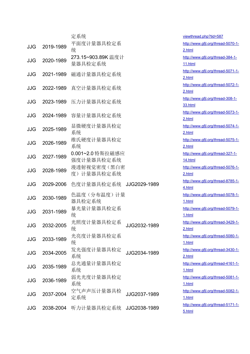 国家计量检定系统表框图汇编_第2页