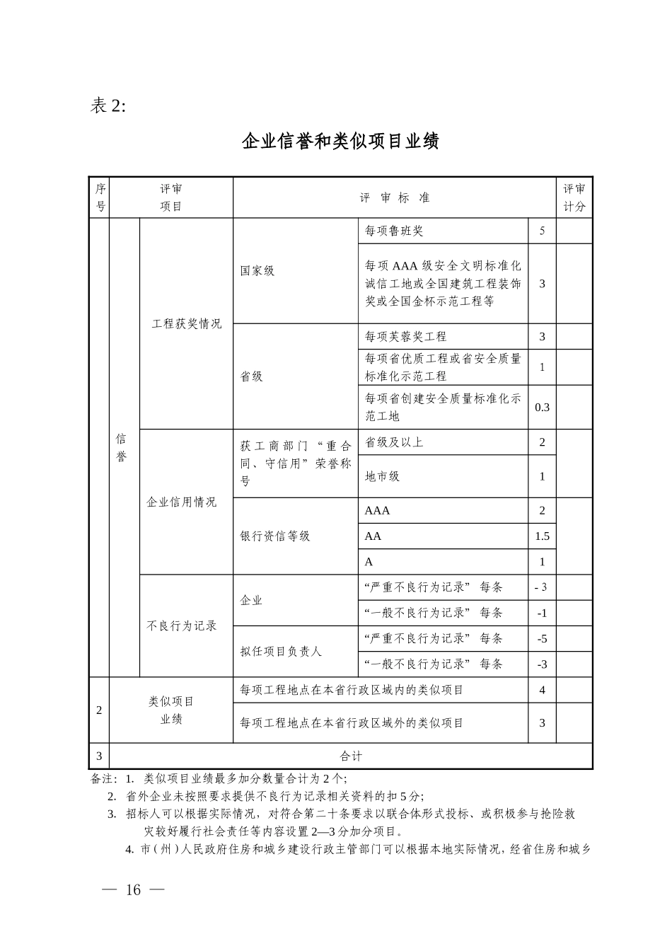 湘建建【2013】282号文附表部分_第2页