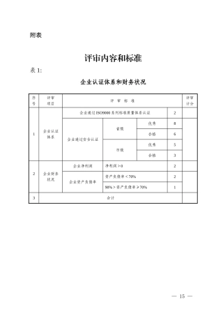 湘建建【2013】282号文附表部分