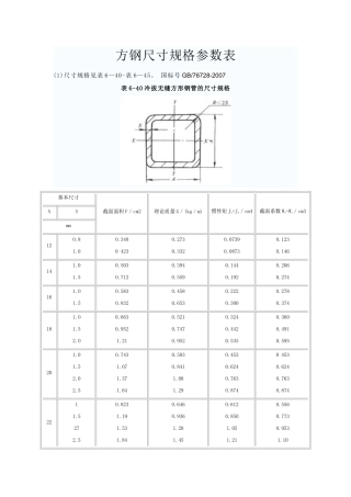 方钢尺寸规格参数表
