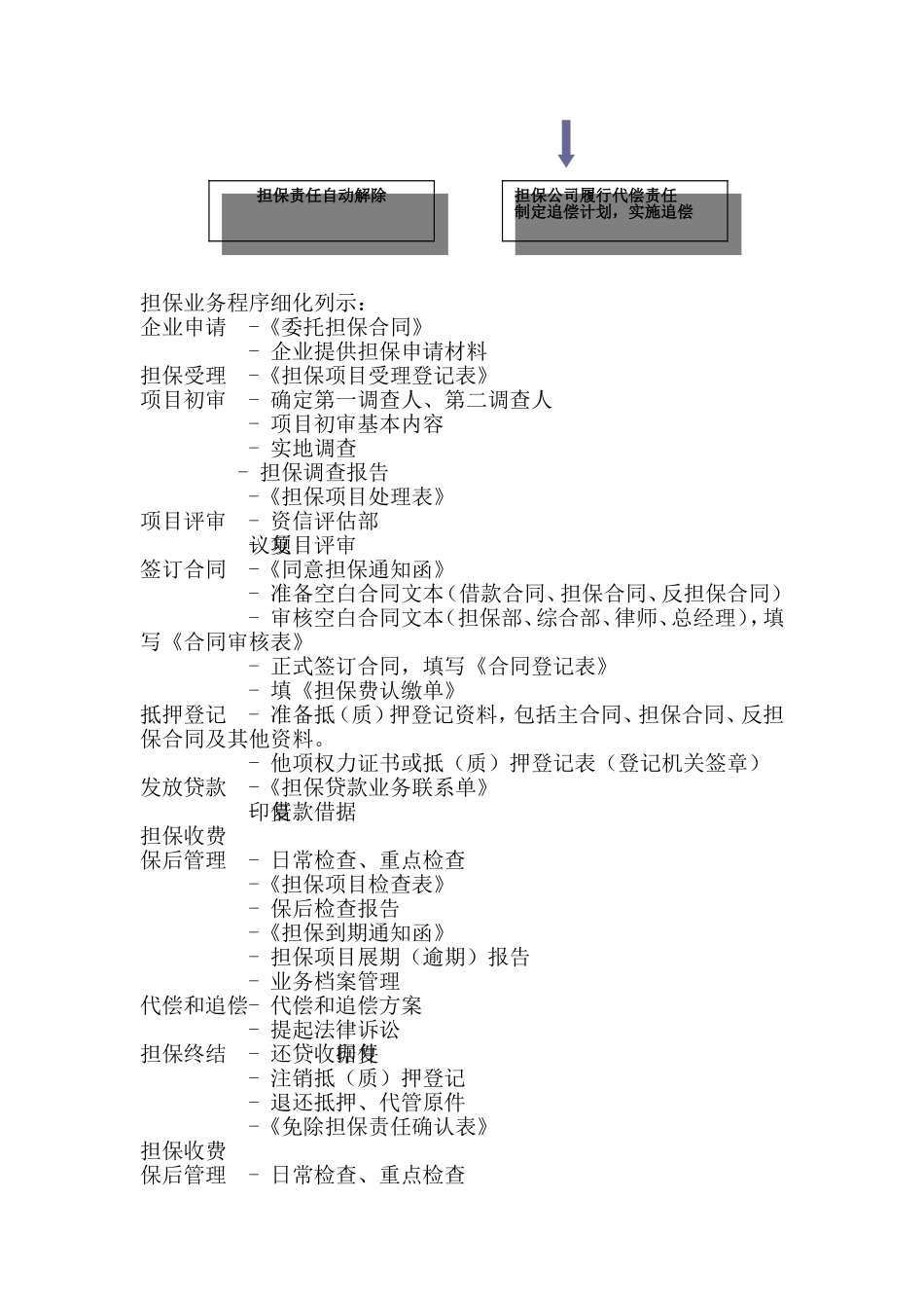 担保公司担保业务操作流程(详细)(DOC)_第3页