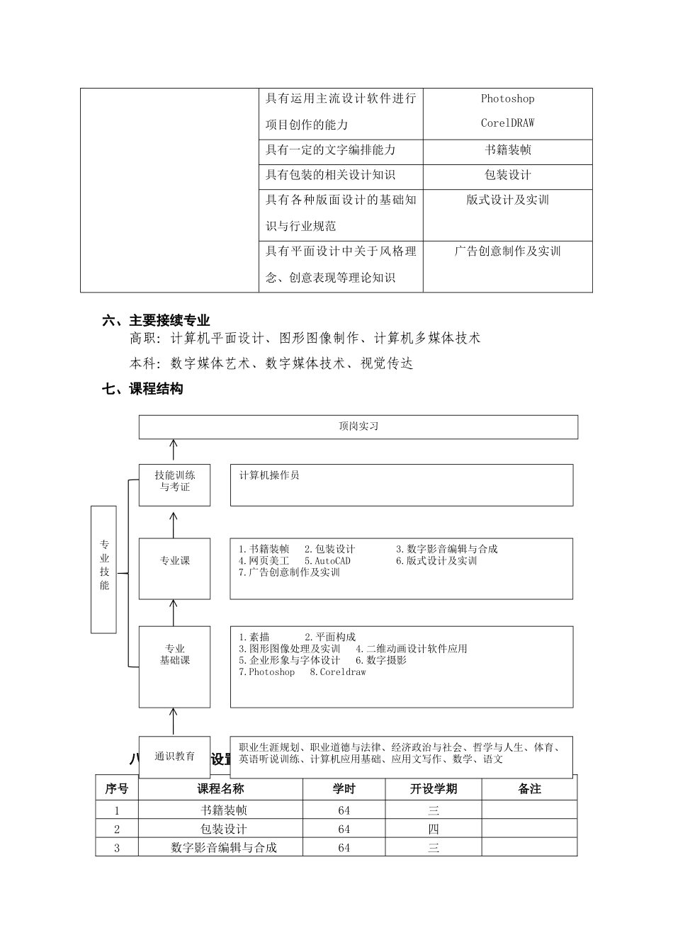 计算机平面设计专业人才培养方案_第2页