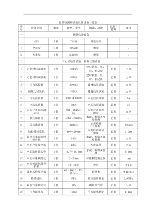 监理检测和试验仪器设备一览表