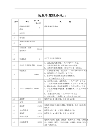 物业管理服务报价表