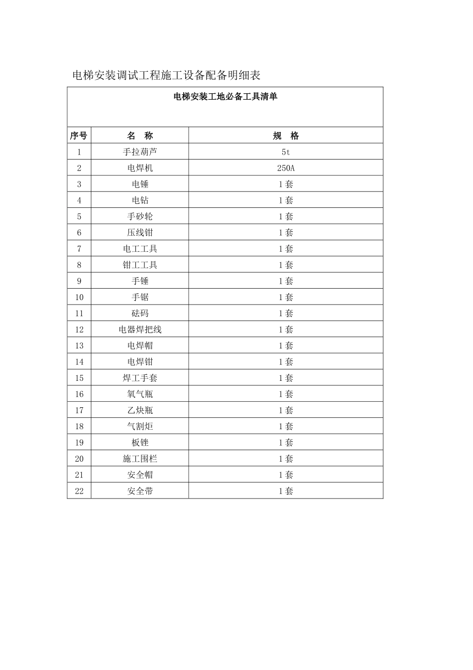 电梯安装调试工程施工设备配备明细表_第1页