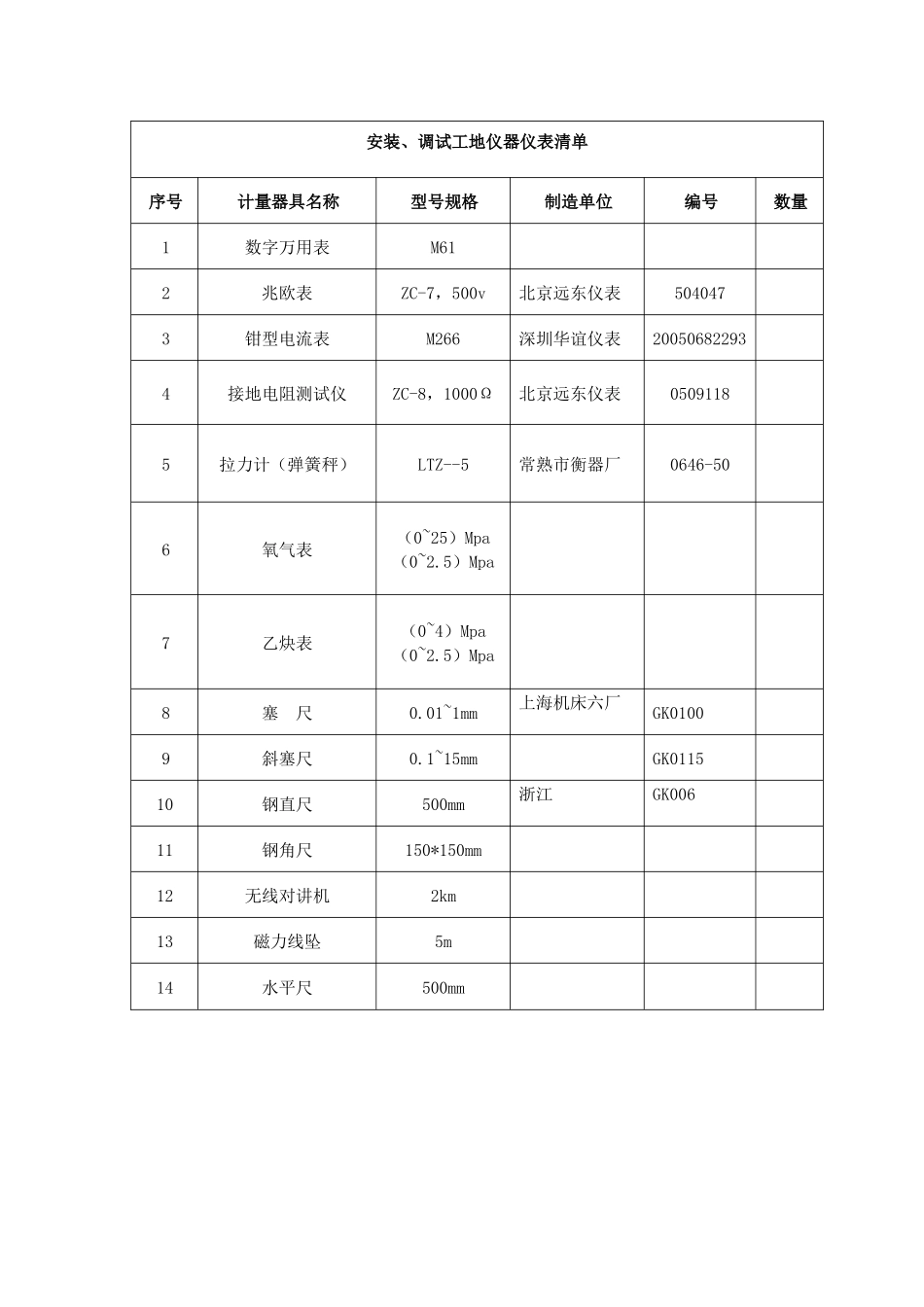 电梯安装调试工程施工设备配备明细表_第2页