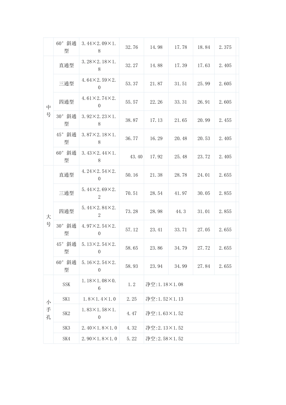 标准人手孔面积及土方表_第3页