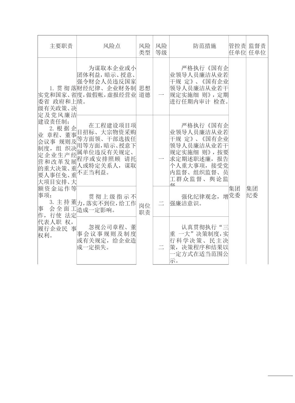 岗位廉洁风险防控一览表_第2页