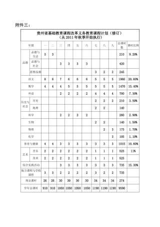 (附件三)贵州省基础教育课程改革义务教育课程计划