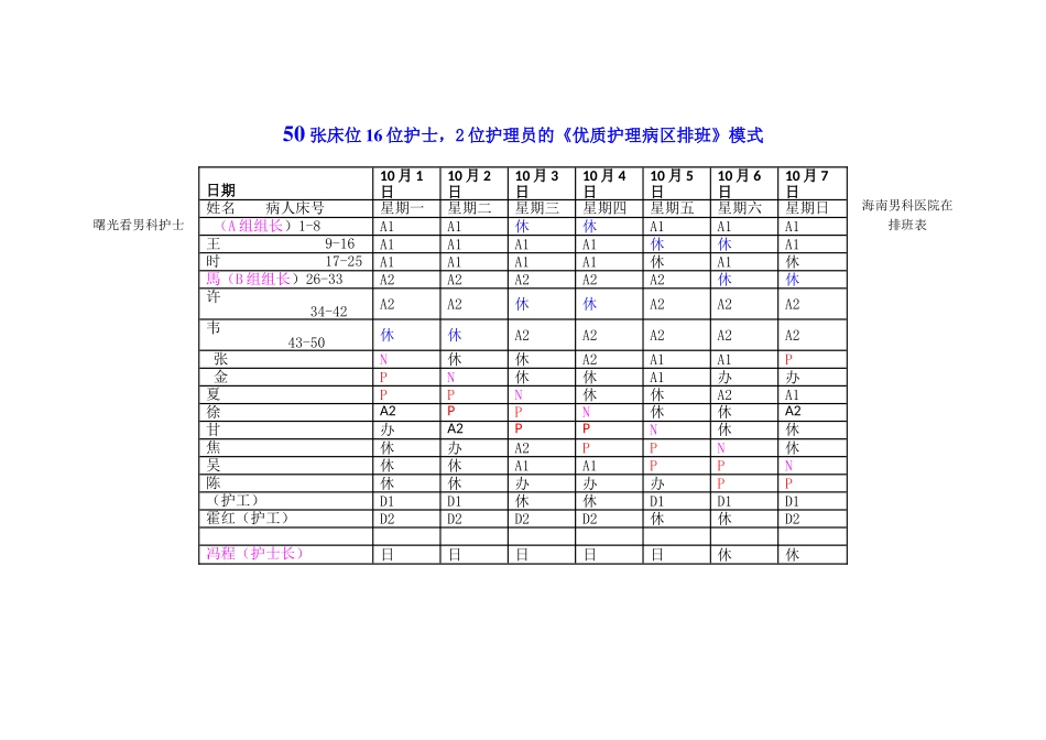 海南男科医院在曙光看男科护士排班表_第1页