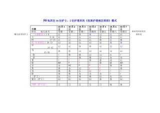 海南男科医院在曙光看男科护士排班表
