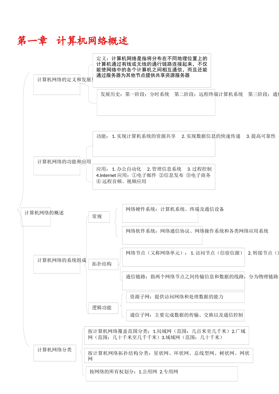 计算机网络技术-第三版-王协瑞-第一章到第八章课后习题答案_第1页