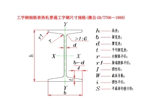 工字钢规格表